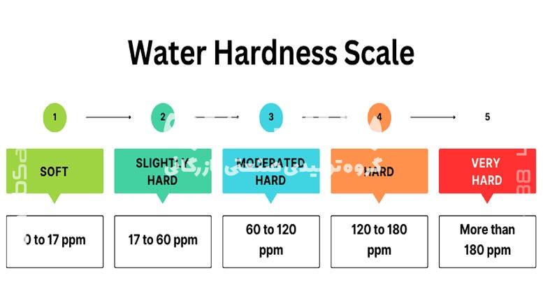 انواع دسته بندی سختی آب